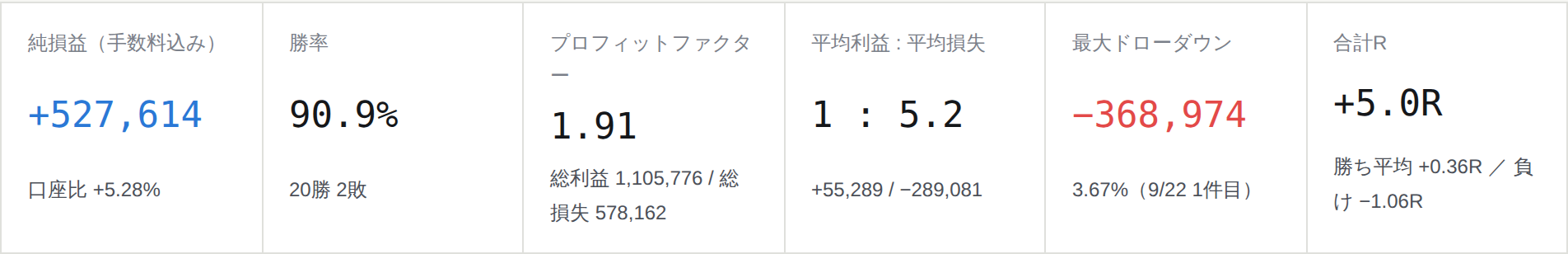 2026年9月21日〜25日のトレード成績サマリー