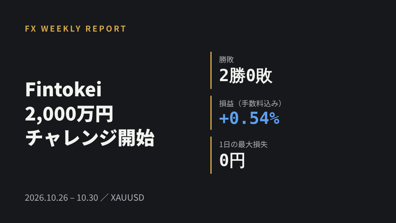 【FX週報】Fintokei 2,000万円チャレンジを開始。初週は2戦2勝・+0.54%、見えてきたツールの課題（2026/10/26〜10/30）