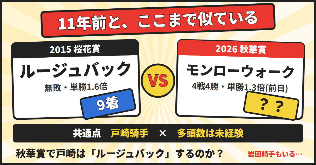 秋華賞で戸崎は「ルージュバック」するのか？